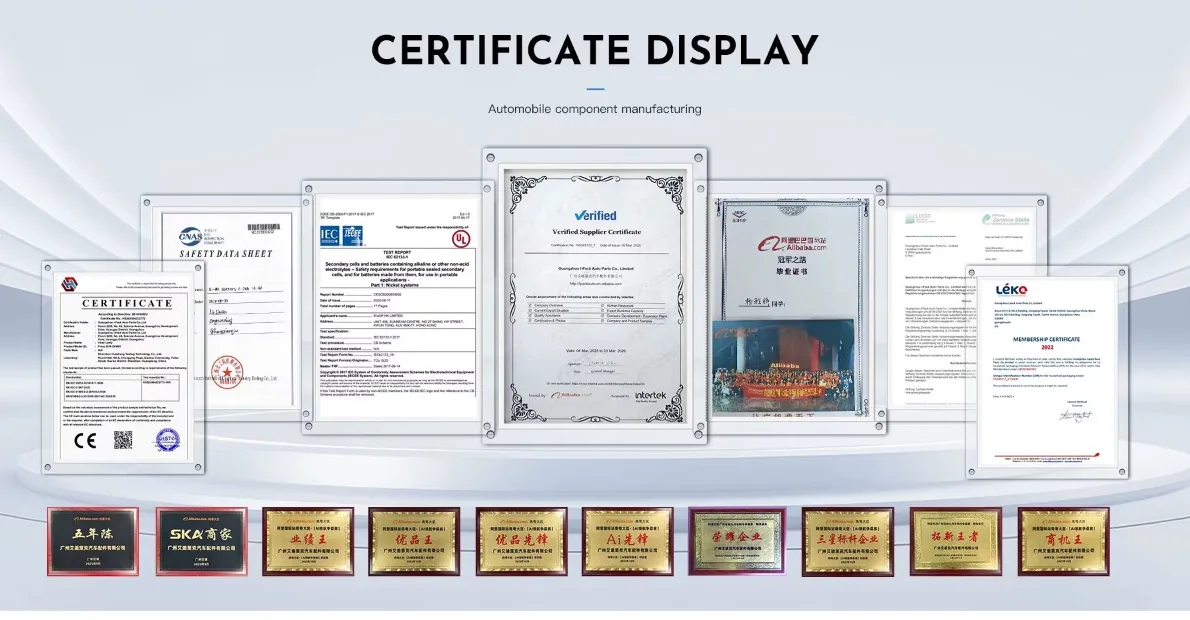 Certificates display