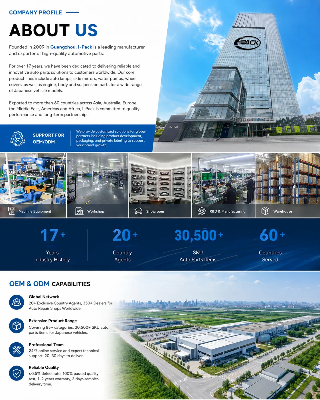 I-Pack company information visual
